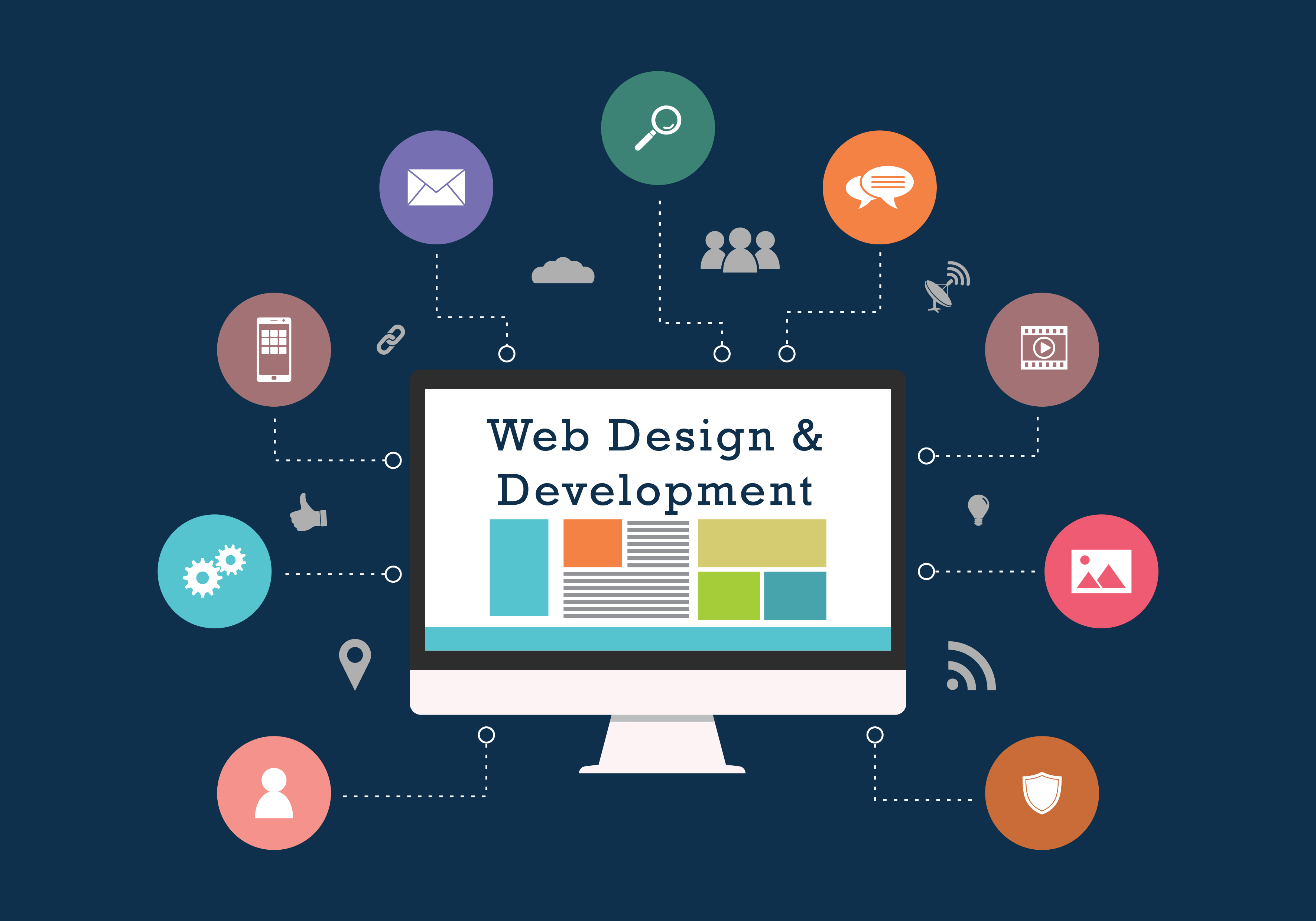 Custom Website Design Services Boost up Your Business Brand